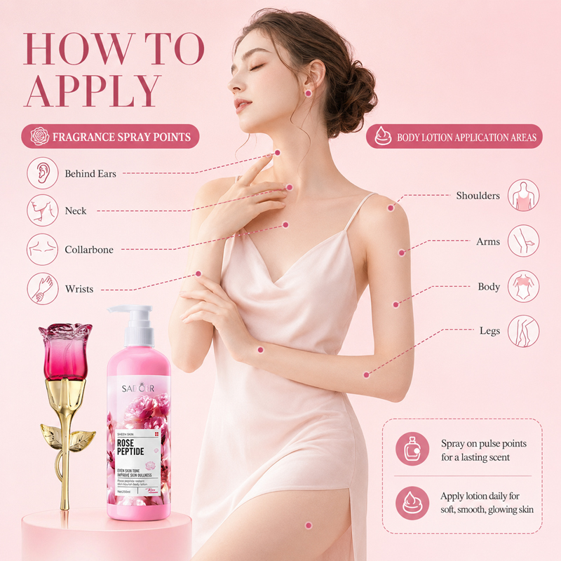 Rose Perfume & Body Lotion Set - огляд і ціна Perfume Fragrance Lotion