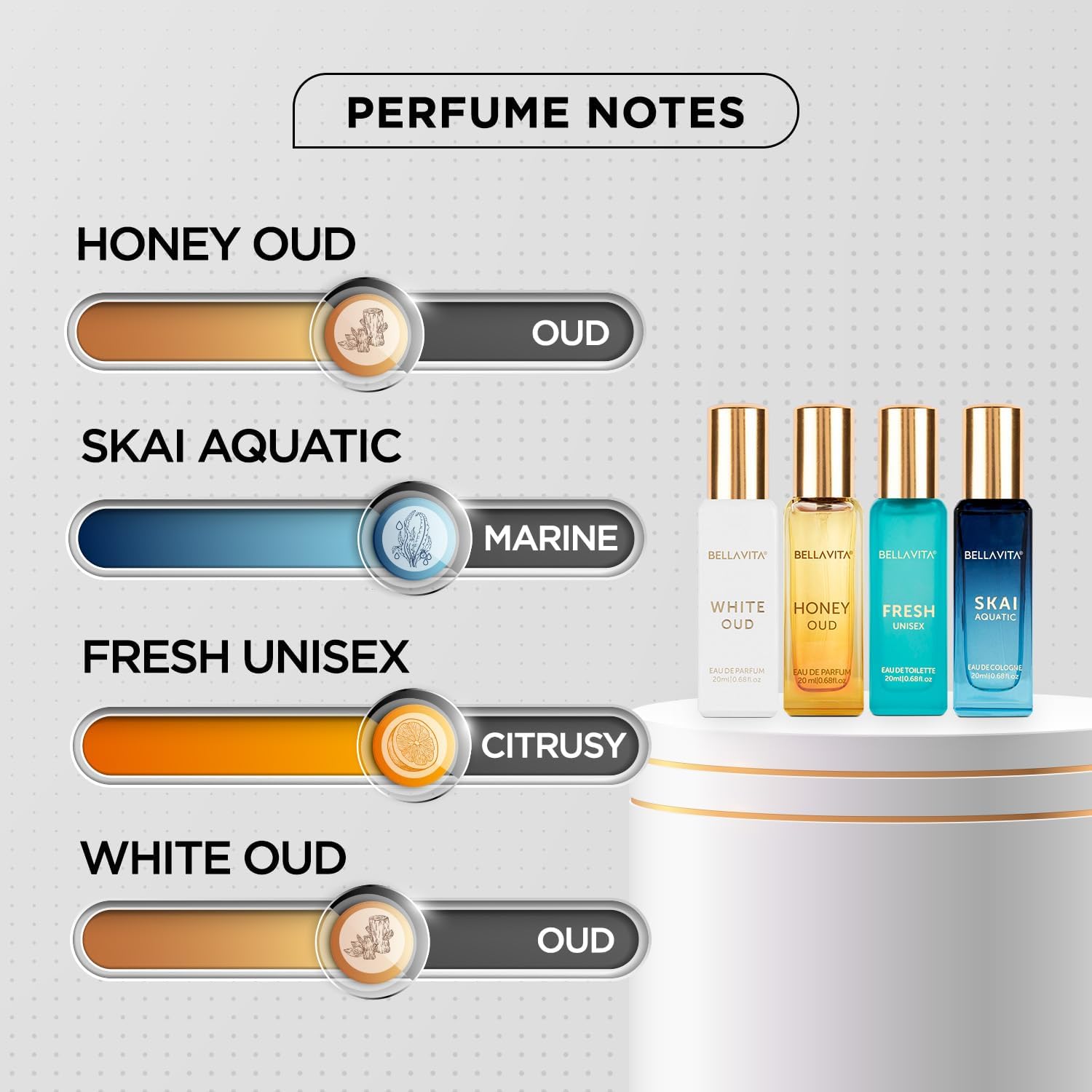 Generic Bella Vita Luxury Unis - огляд і ціна Perfume Fragrance Kit