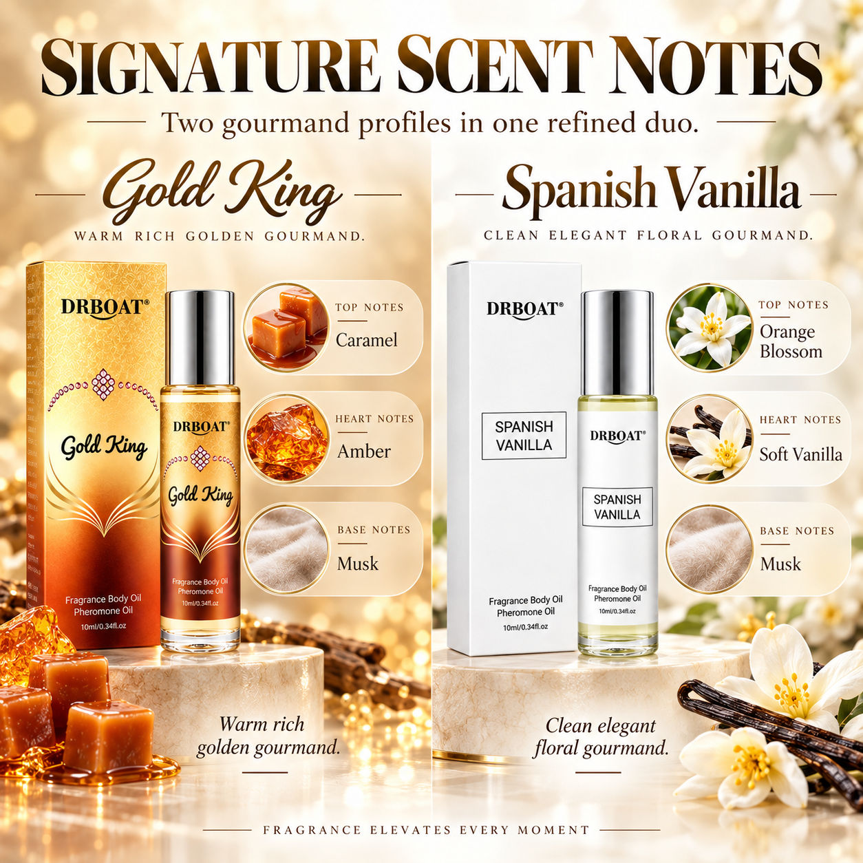 Men Duo Roll-on Perfume Oil Ki - огляд і ціна Perfume Fragrance Kit