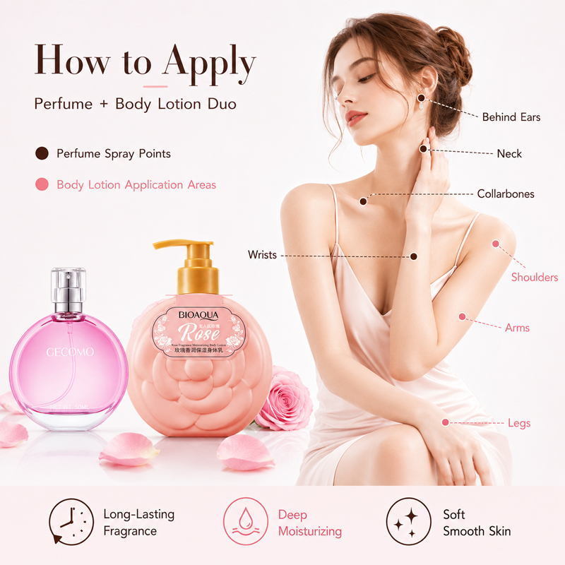 GECOMO Women's Perfume Set 50m - огляд і ціна Perfume Fragrance Lotion